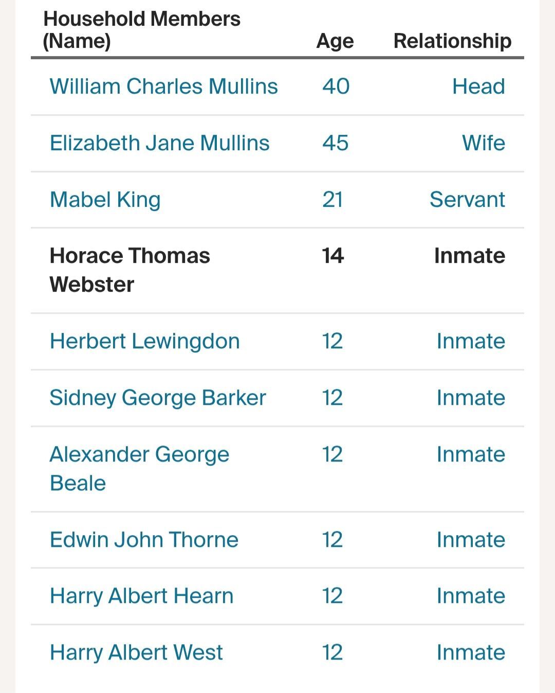 Info 13 Census 1911 Boys Home